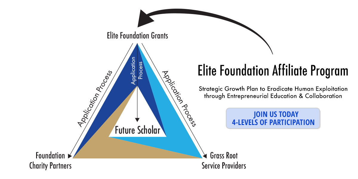 Elite Foundation Member Description